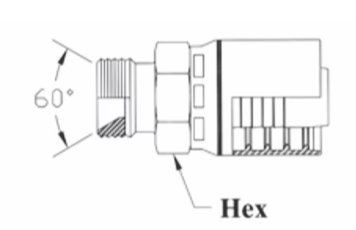 GW Series by Couplamatic