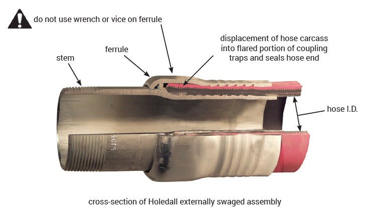 TMR20 by Dixon Valve | Holedall® External Swage Stem | Tubular Type | 1-1/4" Male NPT x 1-1/4" Hose ID | 316 Stainless Steel