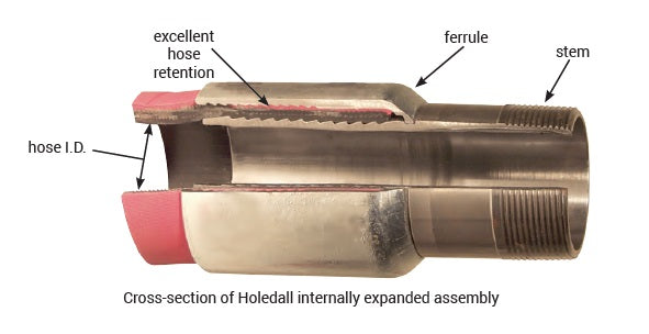 IXM20 by Dixon Valve | Holedall® Internal Expansion Stem | 1-1/4" Male NPT x 1-1/4" Hose ID | Carbon Steel