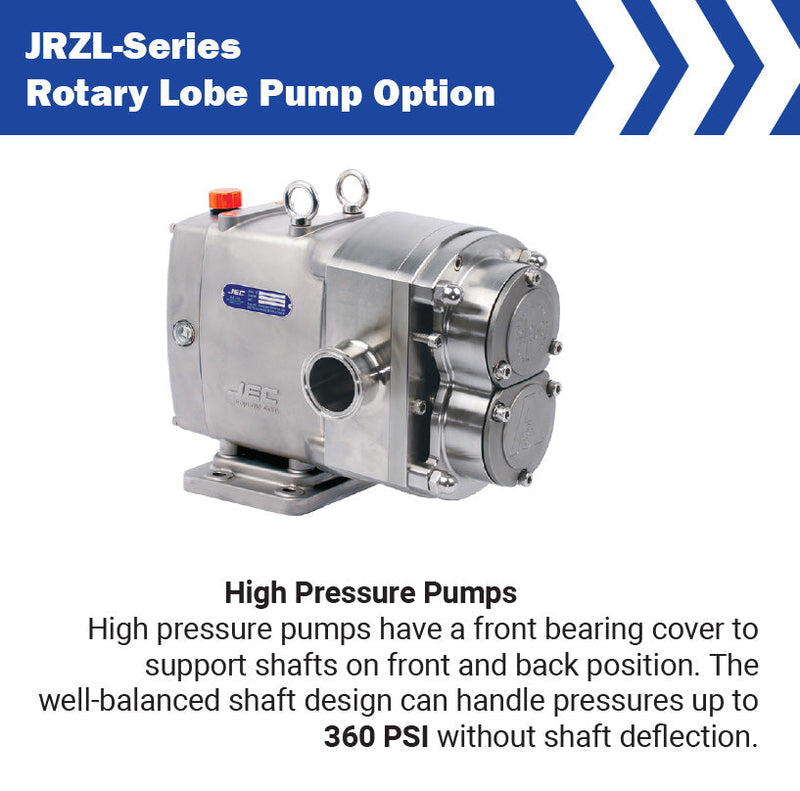 JRZL105 by Dixon Valve / Packo | JRZL-Series | Sanitary Rotary Lobe Pump | 1" Port Size | 0.005 Gal/Rev | 300 PSI