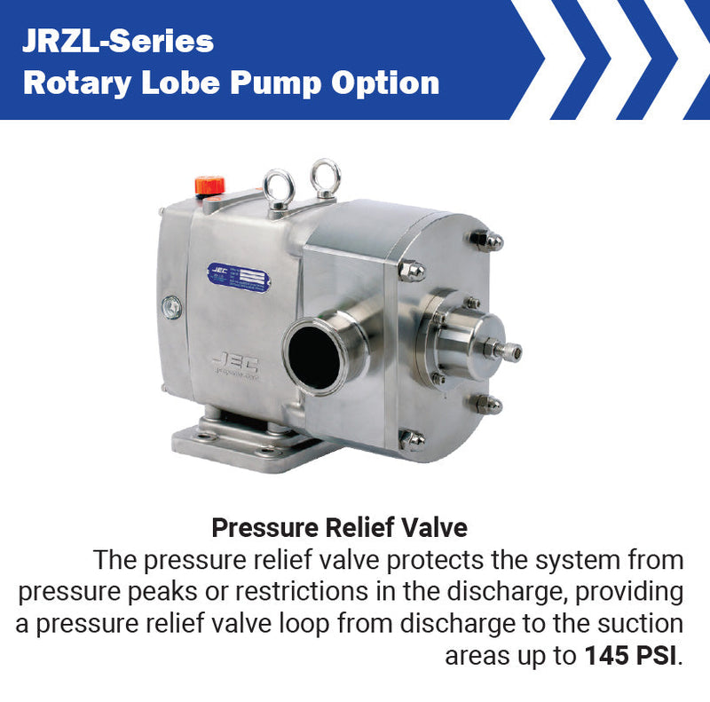 JRZL110 by Dixon Valve / Packo | JRZL-Series | Sanitary Rotary Lobe Pump | 1" Port Size | 0.01 Gal/Rev | 300 PSI
