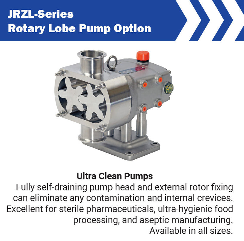 JRZL110 by Dixon Valve / Packo | JRZL-Series | Sanitary Rotary Lobe Pump | 1" Port Size | 0.01 Gal/Rev | 300 PSI