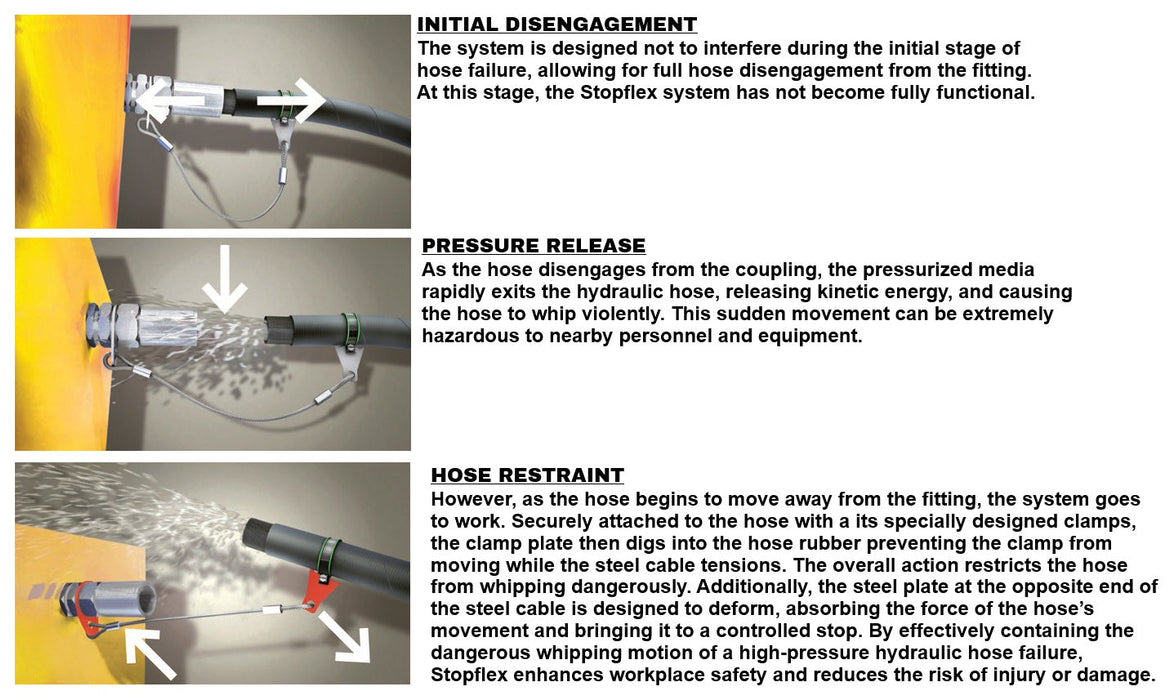 KH-STOPFA6971 Stopflex by Kuriyama | Hose Band for Hydraulic Hose Safe ...