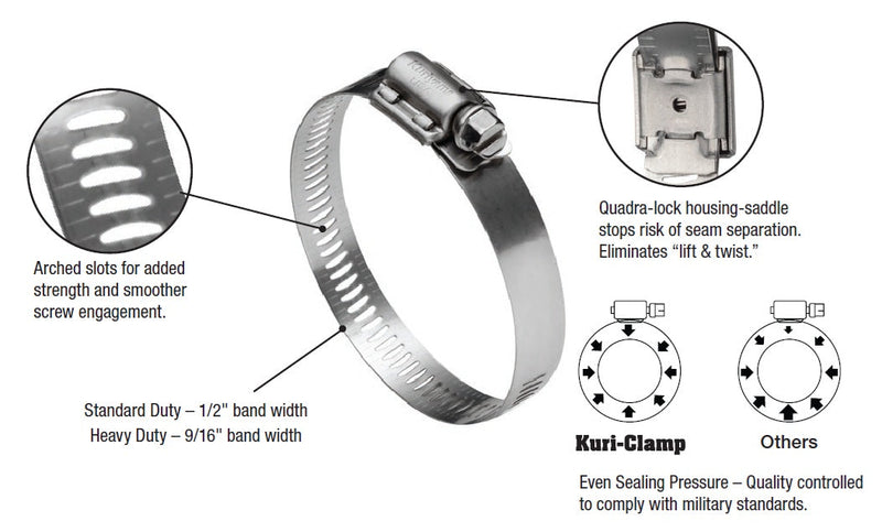 WGC-CS32 Kuri-Clamp™ by Kuriyama | Standard Duty Worm Gear Hose Clamp | 1-9/16" to 2-1/2" Size Range | 1/2" Band Width | 300 Stainless Steel & Plated Carbon Steel | Pack of 10