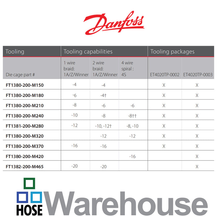 ET4020TP-0003 by Danfoss | Aeroquip | Die Package for -4, -6, -8, -12, -16, -20 Braided and -6, -8, -10, -12, -16 Spiral