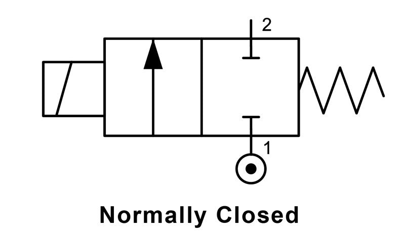 02F03102E0N20201 by AIGNEP | Fluidity Series | Fluidity 02F Direct | Acting Solenoid Valve | 2/2 Normally Closed | 1/4" NPTF | 2 mm | 24V DC | EPDM Seal