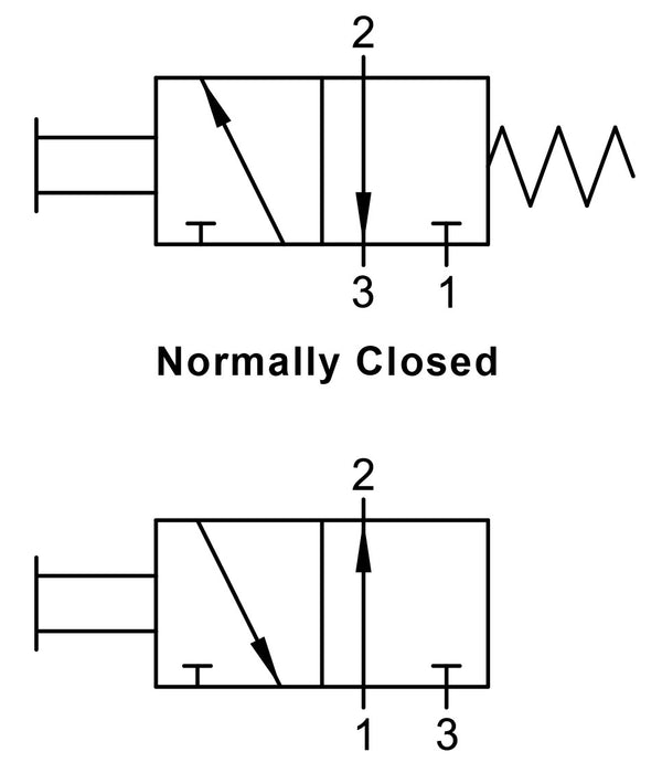 01VT03NC02N by AIGNEP | 01V Control Valves Series Series | 3 way/2 position | Normally Closed | Push Button/Spring Return | 1/8" NPTF