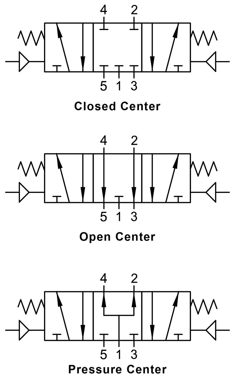 01VP07CC02N by AIGNEP | 01V Control Valves Series | 5 port/4 way/3 position | Double Air Pilot | Closed Center | Spring Center | Female 1/8" NPT
