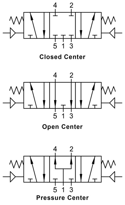 01VP07CC03N by AIGNEP | 01V Control Valves Series | Pneumatic Valve | 5/3 Double Air Pilot/Spring Centered Closed Center 1/4" NPTF Ports