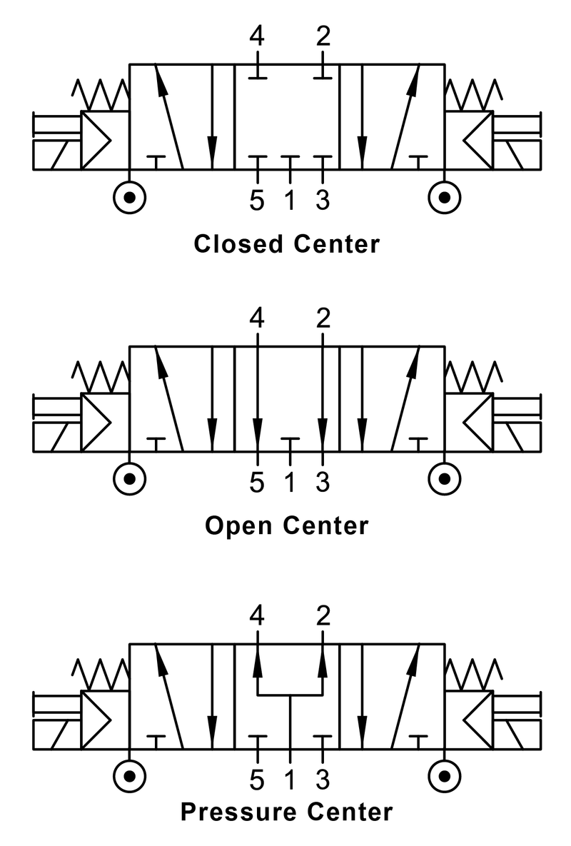 01VA07OC03N by AIGNEP | 01V Control Valves Series | 5 port/4 way/3 position | Double Solenoid External Pilot | Open Center | Spring Centered | Female 1/4" NPT