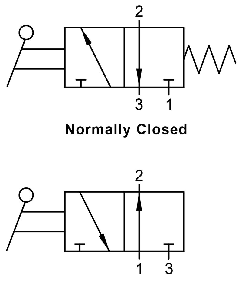 01VL130002 by AIGNEP | 01V Series | Pneumatic Valve | 3/2 Lever/Spring Return | 1/8" G-Thread Ports
