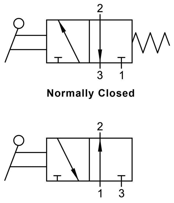 01VL03NC03N by AIGNEP | 01V Series | Pneumatic Valve | 3/2 Normally Closed Lever/Spring Return 1/4" NPTF Ports