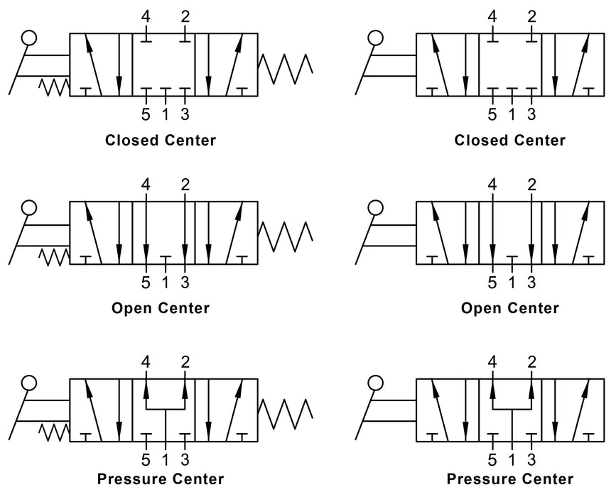 01VL27OC03N by AIGNEP | 01V Series | Pneumatic Valve | 5/3 Lever/Detent Open Center | 1/4" NPTF Ports