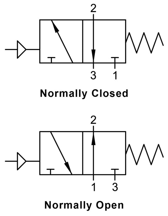 01VP03NC02N by AIGNEP | 01V Control Valves Series | Pneumatic Valve | 3/2 Normally Closed Sing Air Pilot/Spring Return 1/8" NPTF Ports