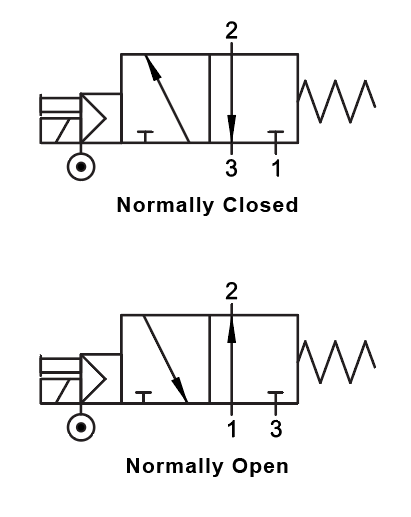 01VA03030202 by AIGNEP | 01V Control Valves Series | 3/2 Normally Closed Single Solenoid Ext Pilot G-Thread 1/4" | 24V DC/3W coil | LED Con