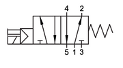 01VS0500020602 AIGNEP | 01V Control Valves Series | 5/2 Single Solenoid Pilot/Spring Return G-Thread 1/8" | 220V AC/5VA coil | LED Con