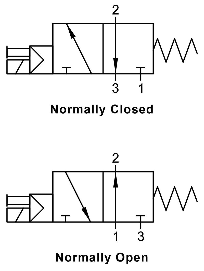 01VS03NO05N by AIGNEP | 01V Control Valves Series | 3 way/2 position | Normally Open | Single Solenoid Pilot | Spring Return | Female 1/2" NPTF