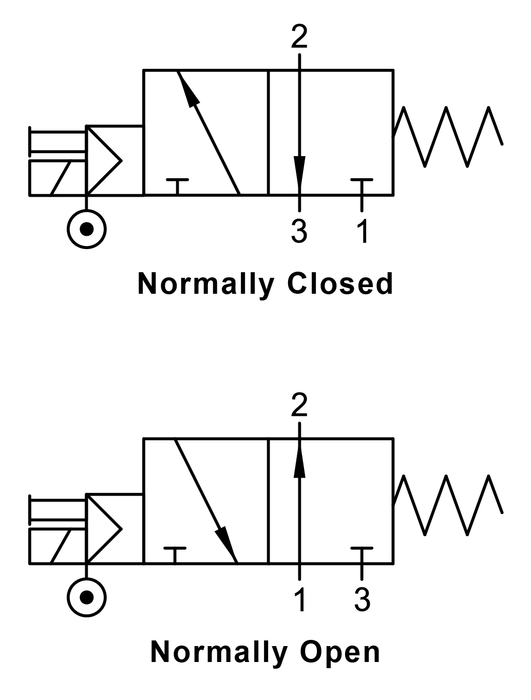 01VA03NC02N by AIGNEP | 01V Control Valves Series | 3 way/2 position | Normally Closed | Single Solenoid External Pilot | 1/8" NPTF
